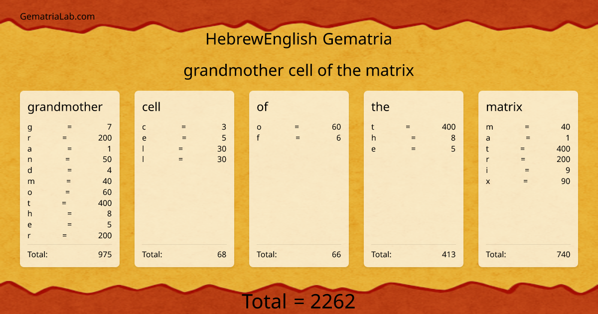 grandmother cell of the matrix in hebrewEnglish Gematria